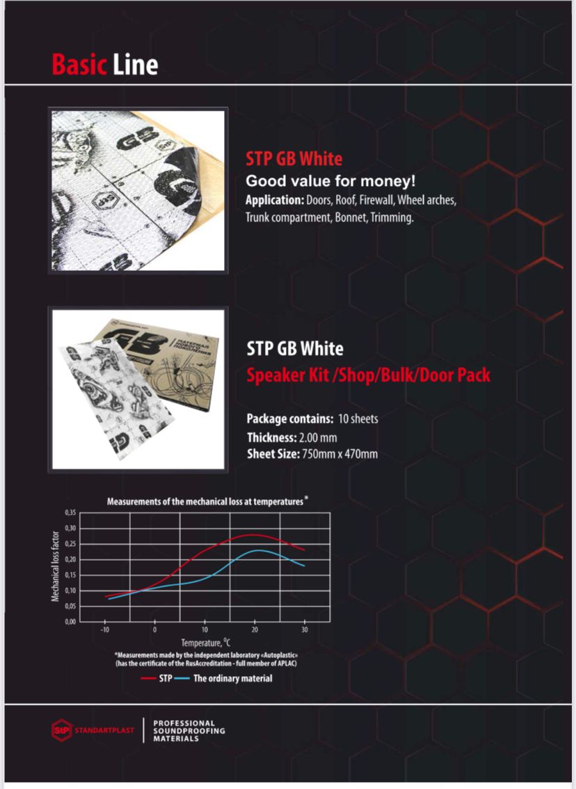 STP GB White Sound Proofing Material