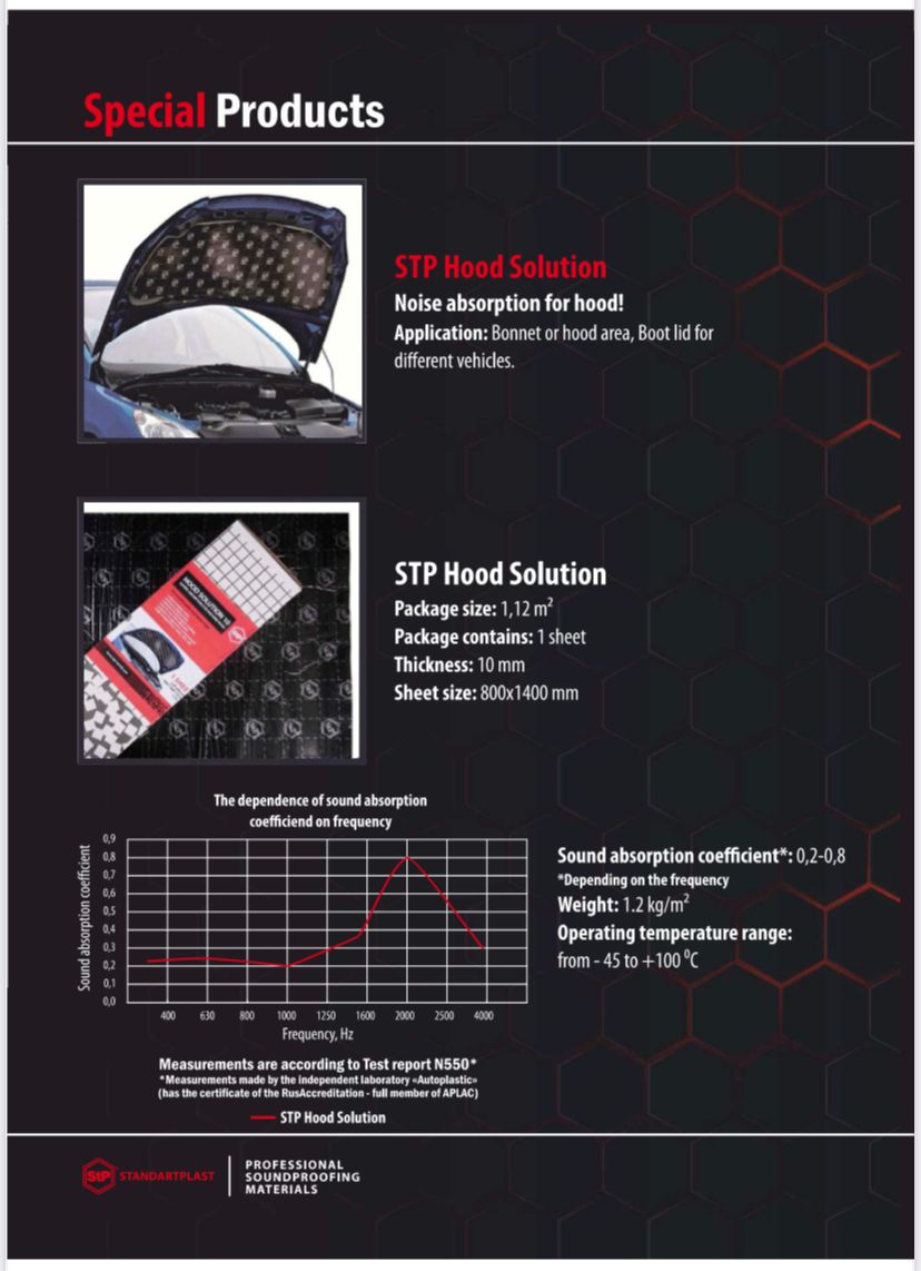 STP Hood Solution (Bonnet Damping)